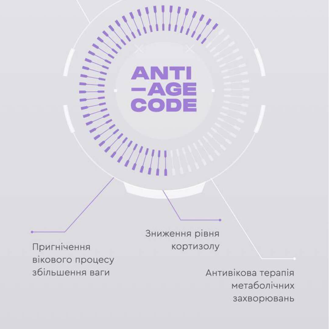 Засіб від старіння Anti-Age Code - Сповільнення процесів старіння на клітинному рівні PRO HEALTHY CHOICE (60 капсул)